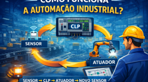como-funciona-a-automacao-industrial Como Funciona a Automação Industrial