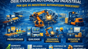 Objetivos da Automação Industrial: Por Que as Indústrias Automatizam Processos?